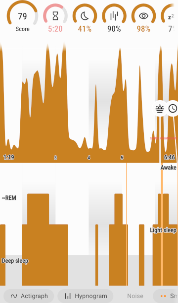 Sleep as Android graph detail showing sleep motion data with clearly defined peaks and valleys