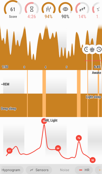 Sleep as Android graph detail showing fairly flat motion data occasional brief peaks